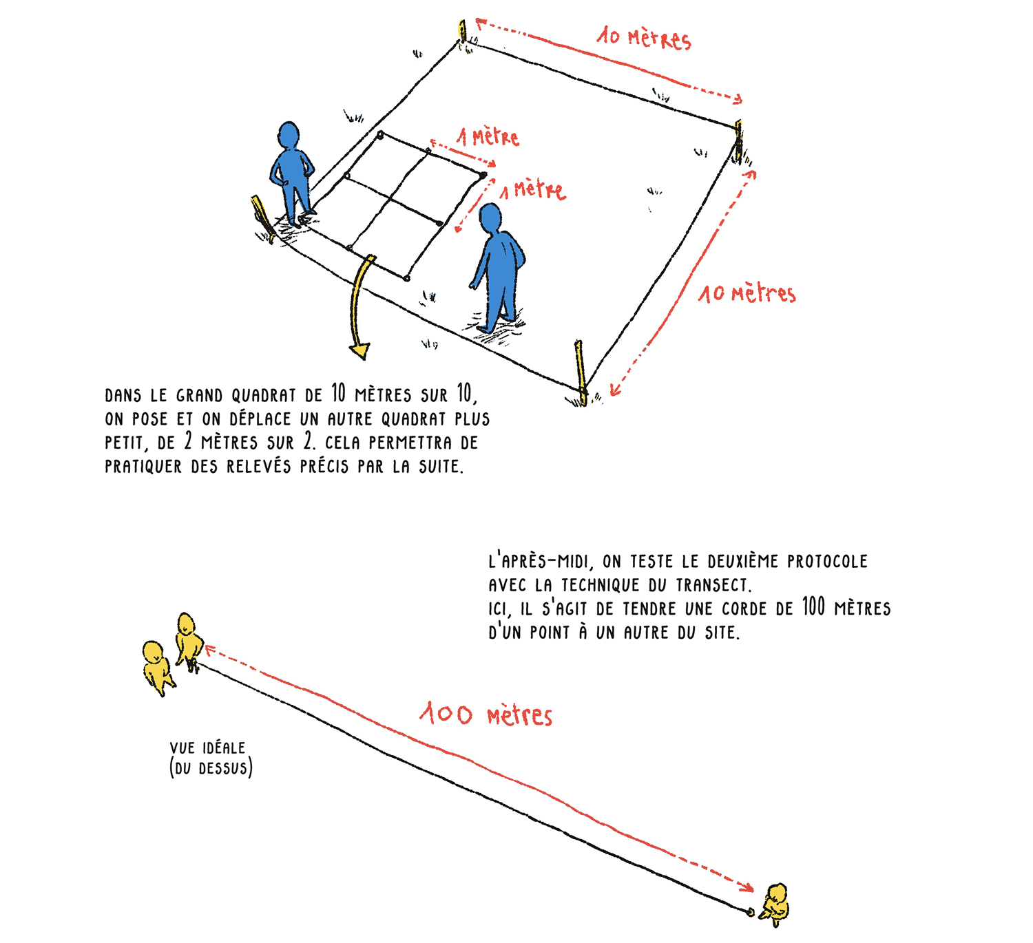 - Les Sentinelles du climat - Reportages graphiques- page 17