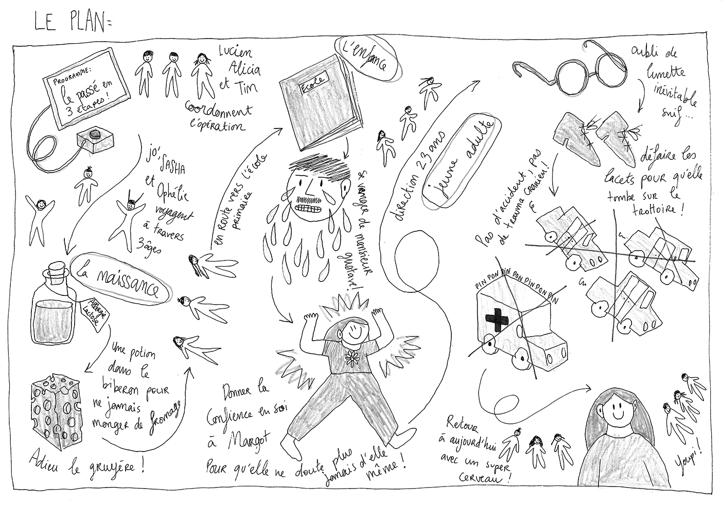 - le problème de Gruyère- page 12